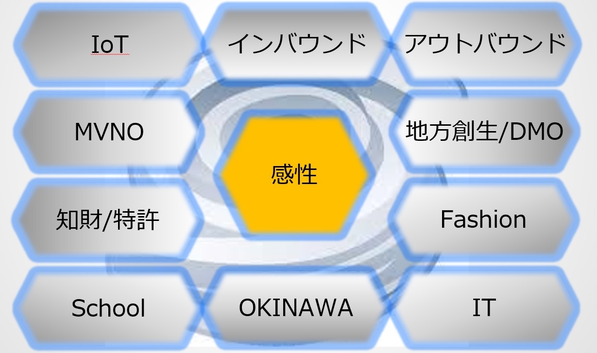 株式会社エイトスターズ　カバー領域